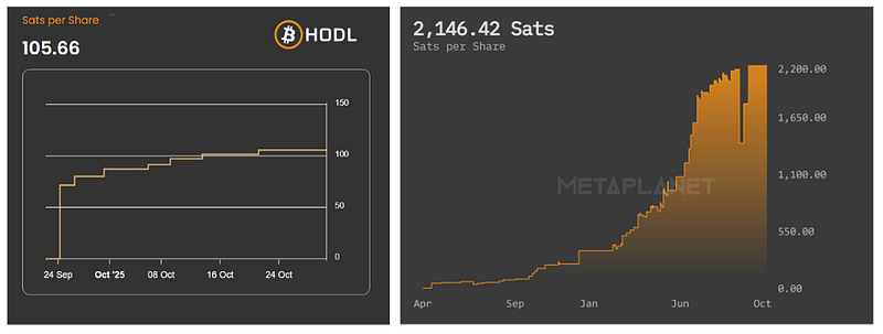 A screenshot of a graph

AI-generated content may be incorrect.